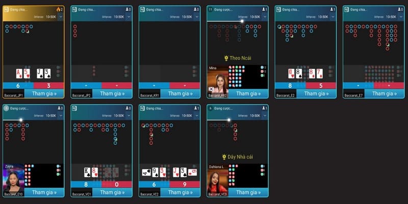 Trò chơi Baccarat tại sảnh game MG Casino Win55